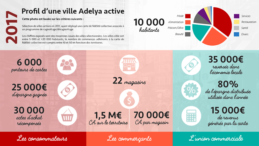 La fidélisation collective : Des résultats concrets et des bénéfices pour l'ensemble de l'écosystème