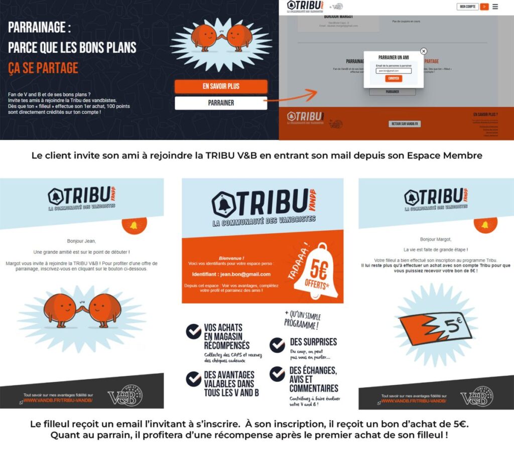 Programme de parrainage de VandB et newsletters Visuels du fonctionnement du programme de parrainage de VandB