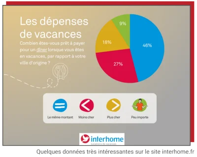 Tourisme : booster son commerce