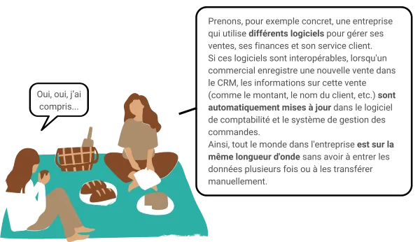 les bénéfices de l'interopérabilité