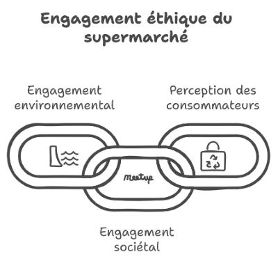 Infographie de l'engagement éthique