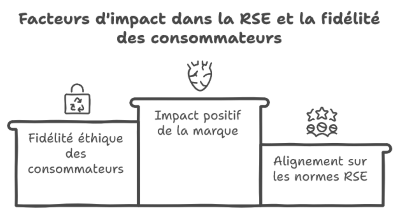 Infographie de l'impact RSE