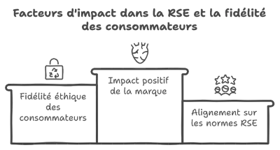La fidélité solidaire : 5 programmes pour soutenir les valeurs de vos consommateurs