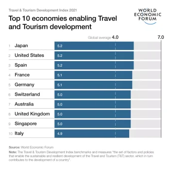 Extrait d’un communiqué de Presse du World Economic Forum